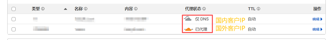 在国内的云服务器如何让国内国外的客户访问都能“飞起”