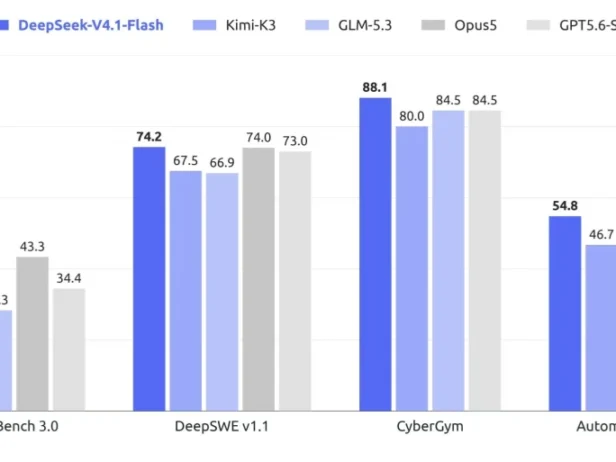 DeepSeek 发布 V4.1-Flash：比 Pro 更强，却更便宜